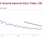 RFID Keyword Search Engine Trends 2013 – Google
