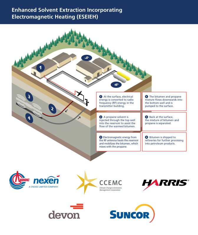 Petro Canada's owner Suncor Energy begins radio frequency (RF) technology pilot at Dover site