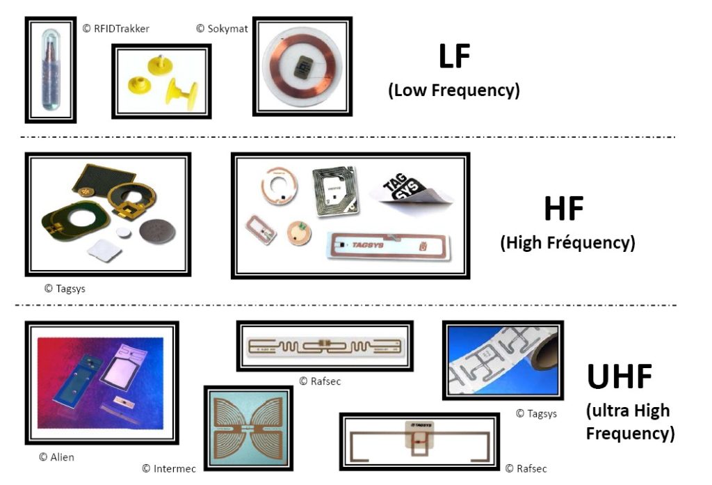 rfid-technologies-lf-hf-uhf-ble-nfc-and-active