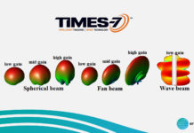 Times-7 RFID Antenna Selection Guide RFID Antenna Selection guide